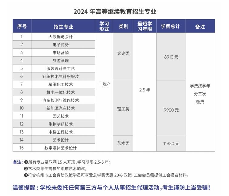 杭州职业技术学院的成考招生计划是什么?学历靠谱吗? 杭州职业技术学院的成考招生计划是什么?学历靠谱吗?