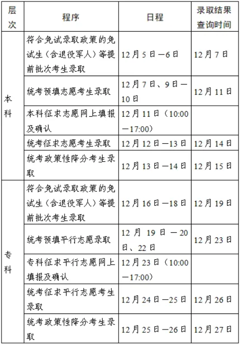 江苏省教育考试院:2024年我省成人高校招生录取日程安排及投档办法 江苏省教育考试院:2024年我省成人高校招生录取日程安排及投档办法