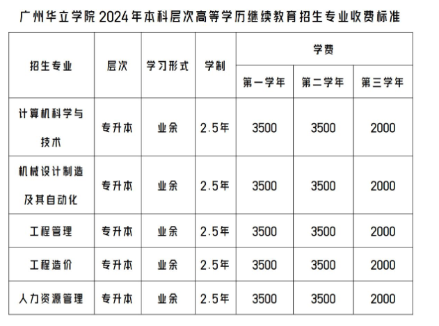 广州华立学院成人高考的招生网址是什么?专升本专业有哪些? 广州华立学院成人高考的招生网址是什么?专升本专业有哪些?