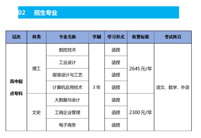 广东职业技术学院的成考毕业证含金量怎么样?招生计划是什么? 广东职业技术学院的成考毕业证含金量怎么样?招生计划是什么?