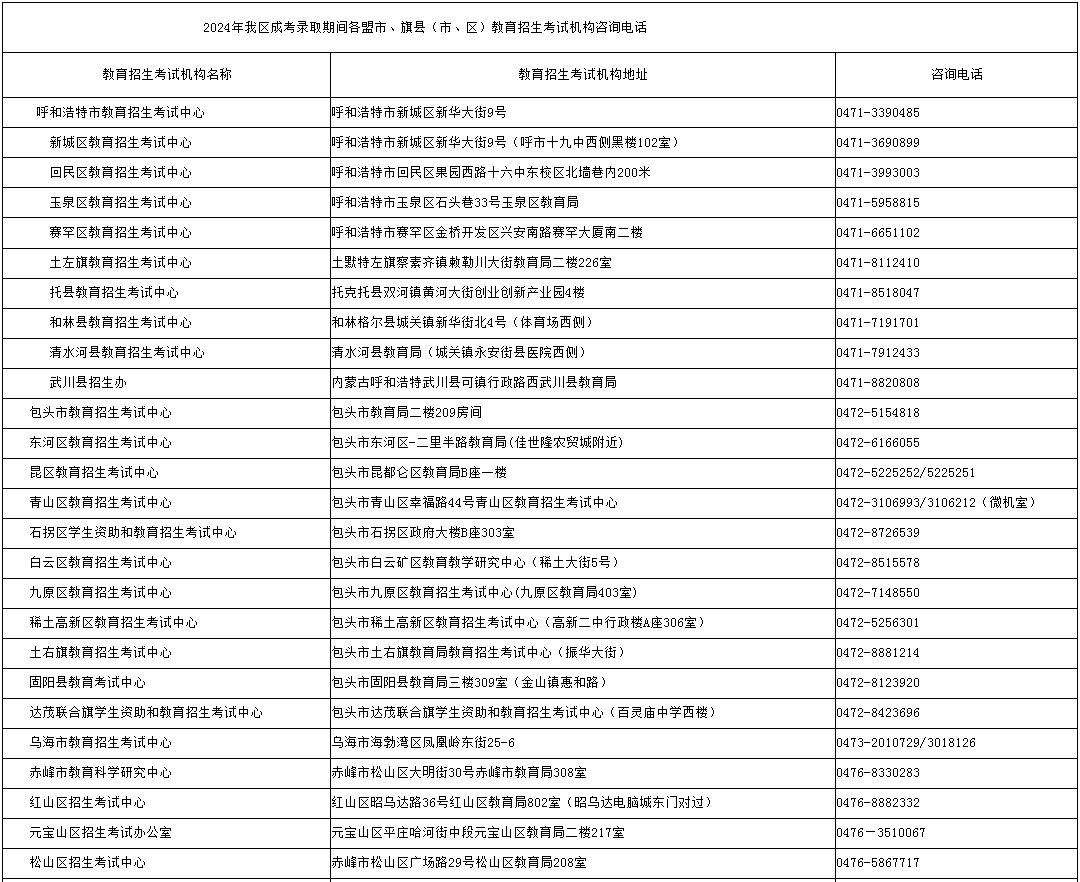 内蒙古招生考试信息网:2024年成考录取期间各盟市、旗县(市、区)教育招生考试机构咨询电话 内蒙古招生考试信息网:2024年成考录取期间各盟市、旗县(市、区)教育招生考试机构咨询电话
