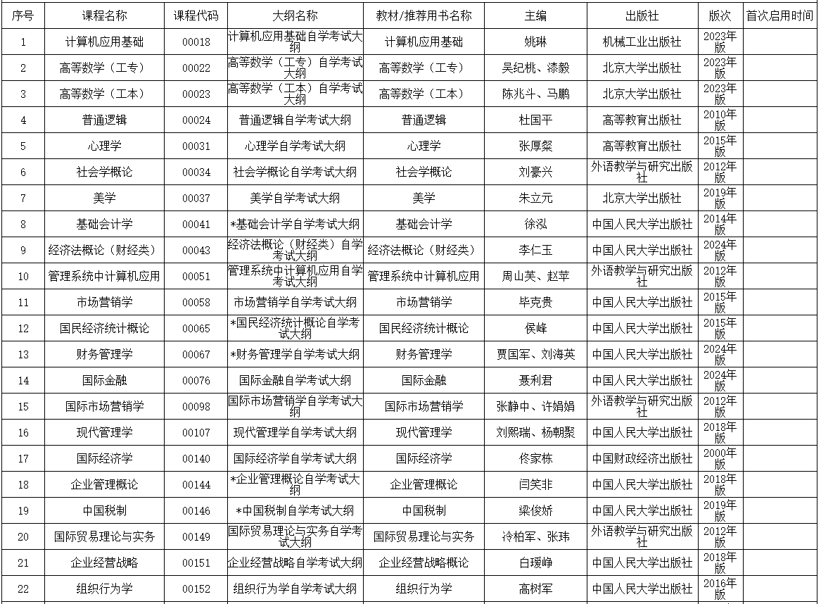 内蒙古招生考试信息网:2025年高等教育自学考试全国统考课程使用考试大纲、教材目录 内蒙古招生考试信息网:2025年高等教育自学考试全国统考课程使用考试大纲、教材目录