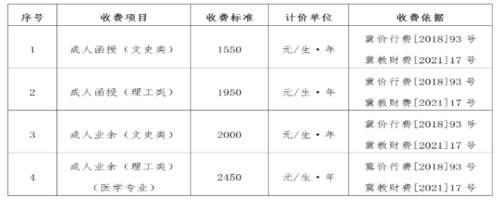 河北工程大学成人高考的含金量高吗?收费标准是怎样的? 河北工程大学成人高考的含金量高吗?收费标准是怎样的?