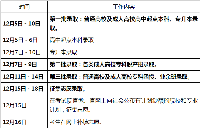 广东省2024年成人高等学校录取工作日程表 广东省2024年成人高等学校录取工作日程表