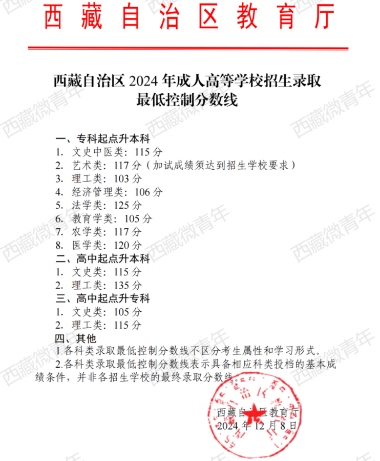 西藏自治区2024年成人高等学校招生录取最低控制分数线 西藏自治区2024年成人高等学校招生录取最低控制分数线