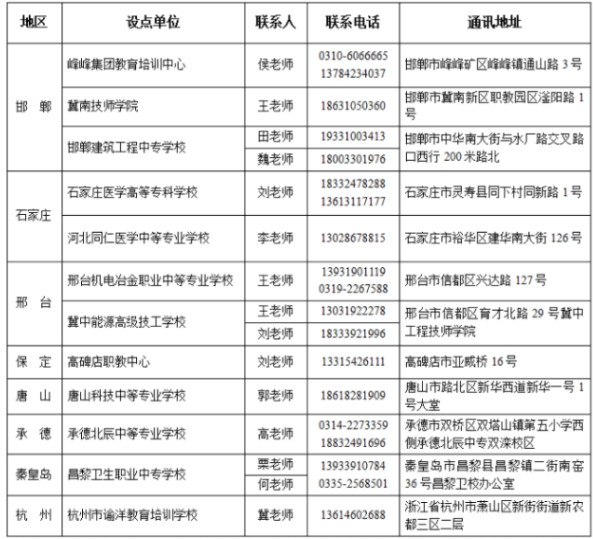 河北工程大学成人高考教学点有哪些?怎么报名? 河北工程大学成人高考教学点有哪些?怎么报名?