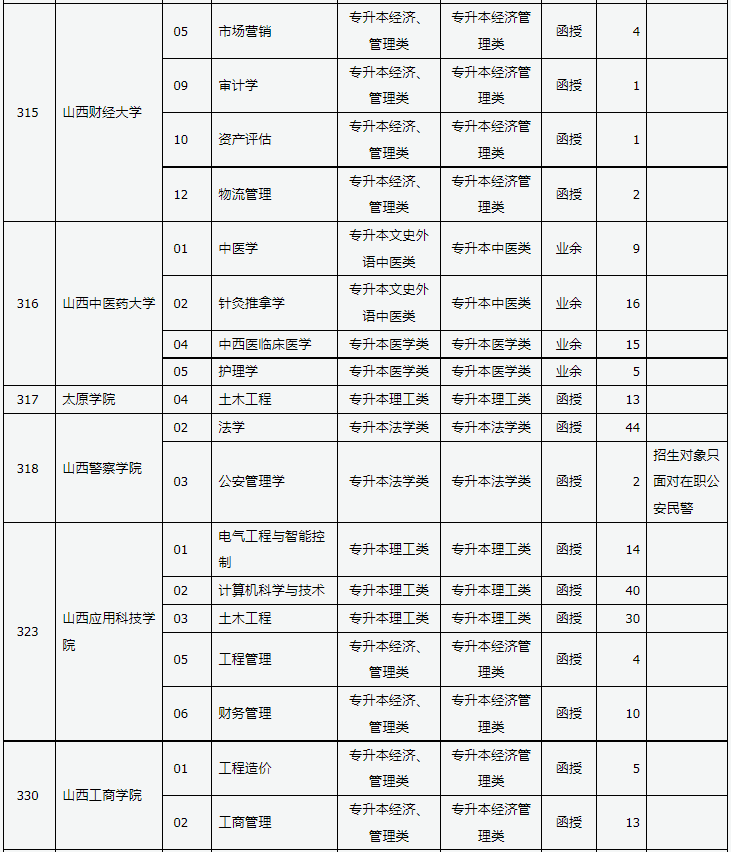 山西省2024年成人高校招生征集志愿公告第3号 山西省2024年成人高校招生征集志愿公告第3号