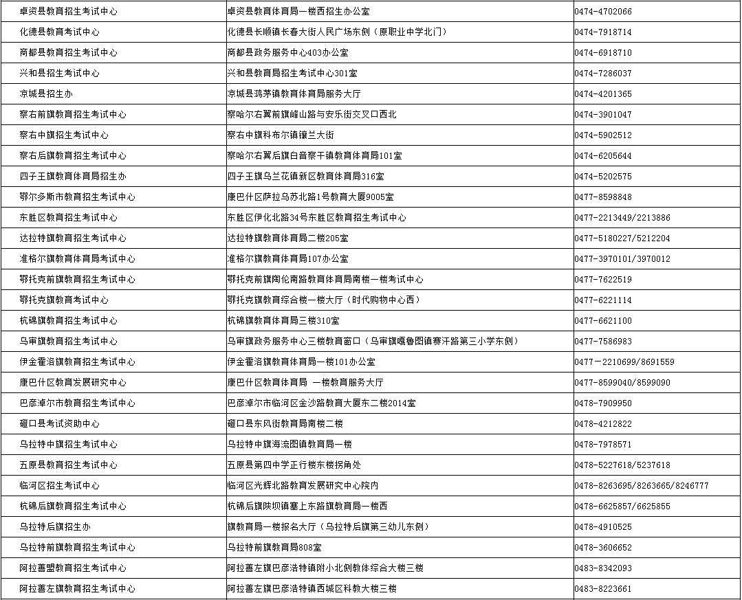 内蒙古招生考试信息网:2024年成考录取期间各盟市、旗县(市、区)教育招生考试机构咨询电话 内蒙古招生考试信息网:2024年成考录取期间各盟市、旗县(市、区)教育招生考试机构咨询电话