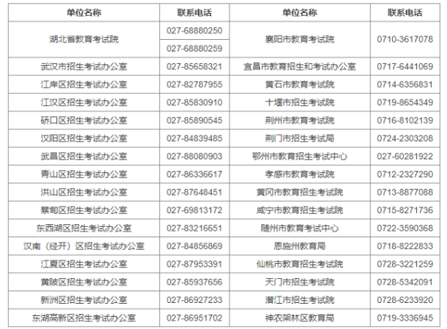 黄冈师范学院自学考试招生电话有哪些?报名时间是什么时候? 黄冈师范学院自学考试招生电话有哪些?报名时间是什么时候?