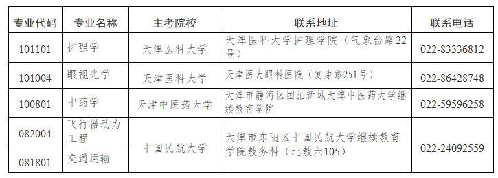2025年上半年天津市高等教育自学考试报考须知 2025年上半年天津市高等教育自学考试报考须知