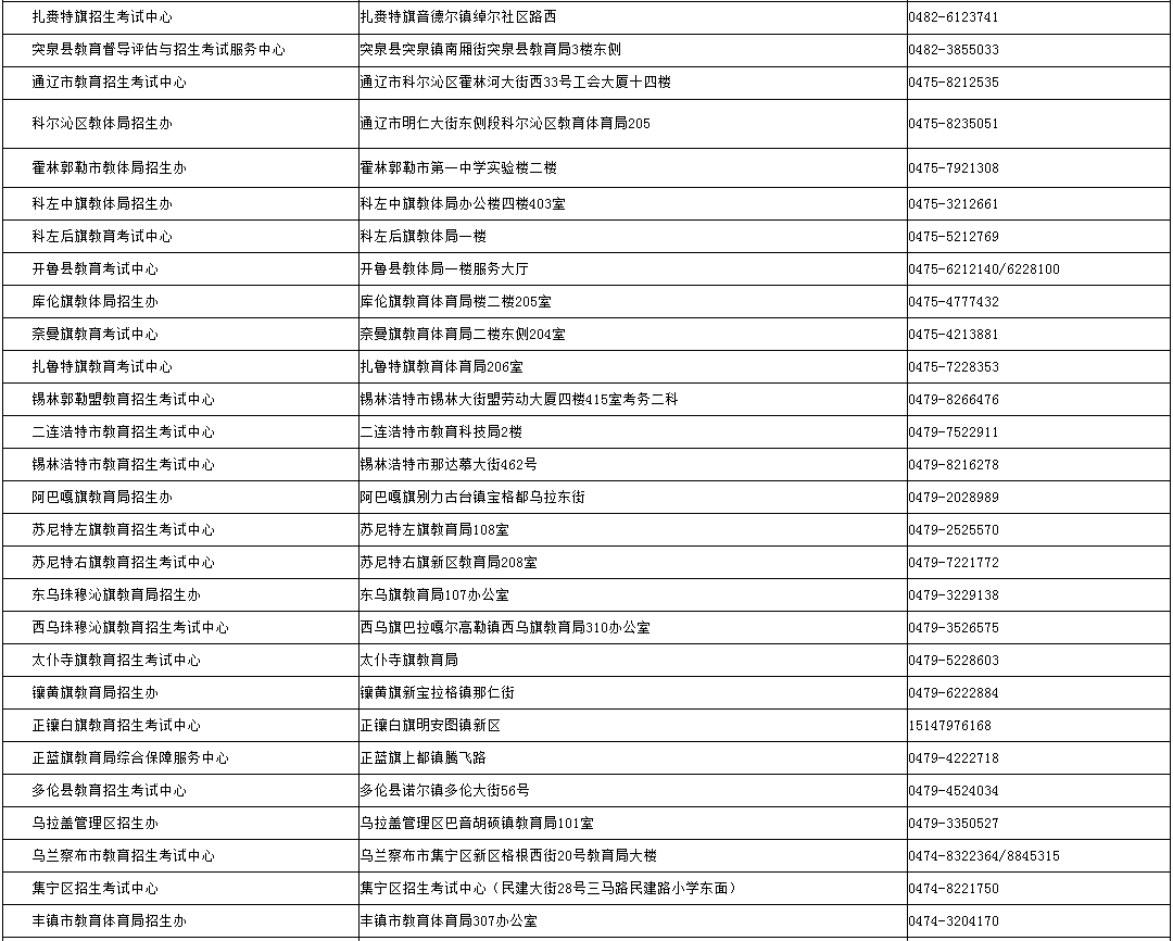 内蒙古招生考试信息网:2024年成考录取期间各盟市、旗县(市、区)教育招生考试机构咨询电话 内蒙古招生考试信息网:2024年成考录取期间各盟市、旗县(市、区)教育招生考试机构咨询电话