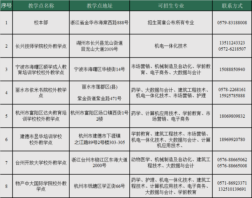 金华职业技术大学的成考学历好吗?教学点有哪些? 金华职业技术大学的成考学历好吗?教学点有哪些?