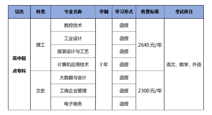 广东职业技术学院的成人大专专业有哪些?登录网址是什么? 广东职业技术学院的成人大专专业有哪些?登录网址是什么?