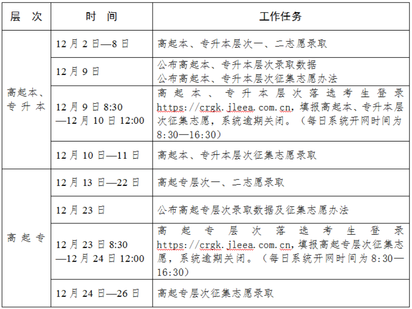 2024年吉林成人高考录取查询时间为:12月2日-26日 2024年吉林成人高考录取查询时间为:12月2日-26日