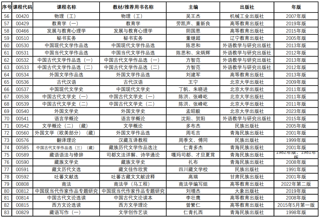 青海省高等教育白学考试教材目录(2024年12月更新) 青海省高等教育白学考试教材目录(2024年12月更新)