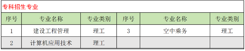 山东交通学院成人高考成人专科怎么报名?有哪些专业? 山东交通学院成人高考成人专科怎么报名?有哪些专业?