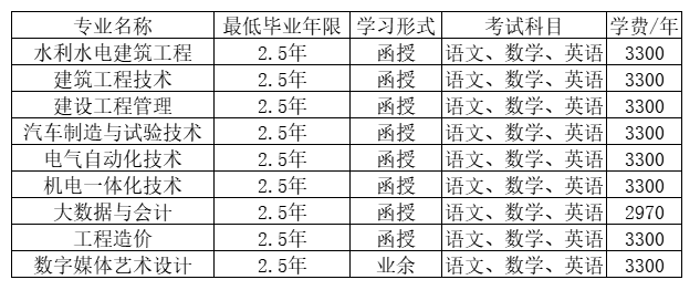 浙江同济科技职业学院的成考登录网址是什么？成人大专有哪些？