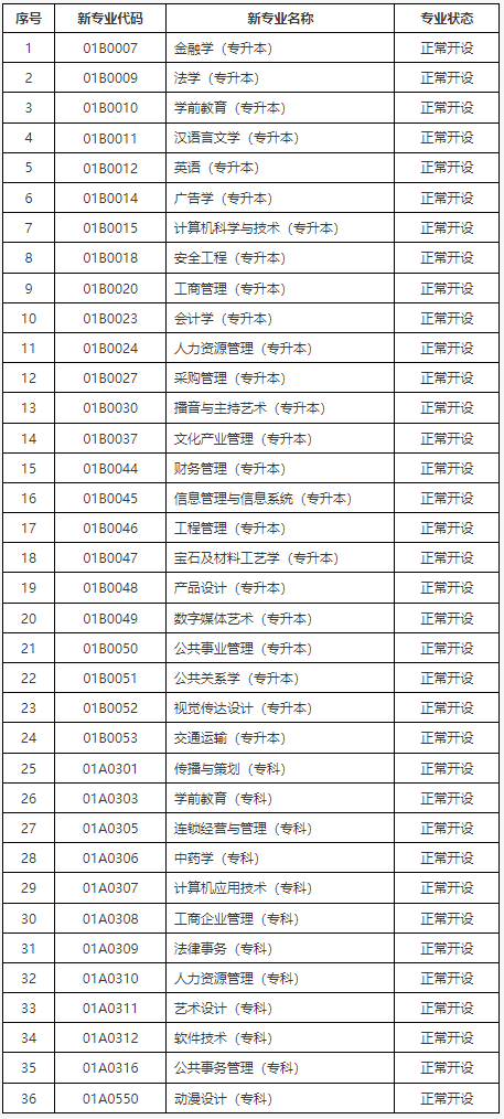关于公布北京市高等教育自学考试2025年考试安排及有关事项的通知 关于公布北京市高等教育自学考试2025年考试安排及有关事项的通知