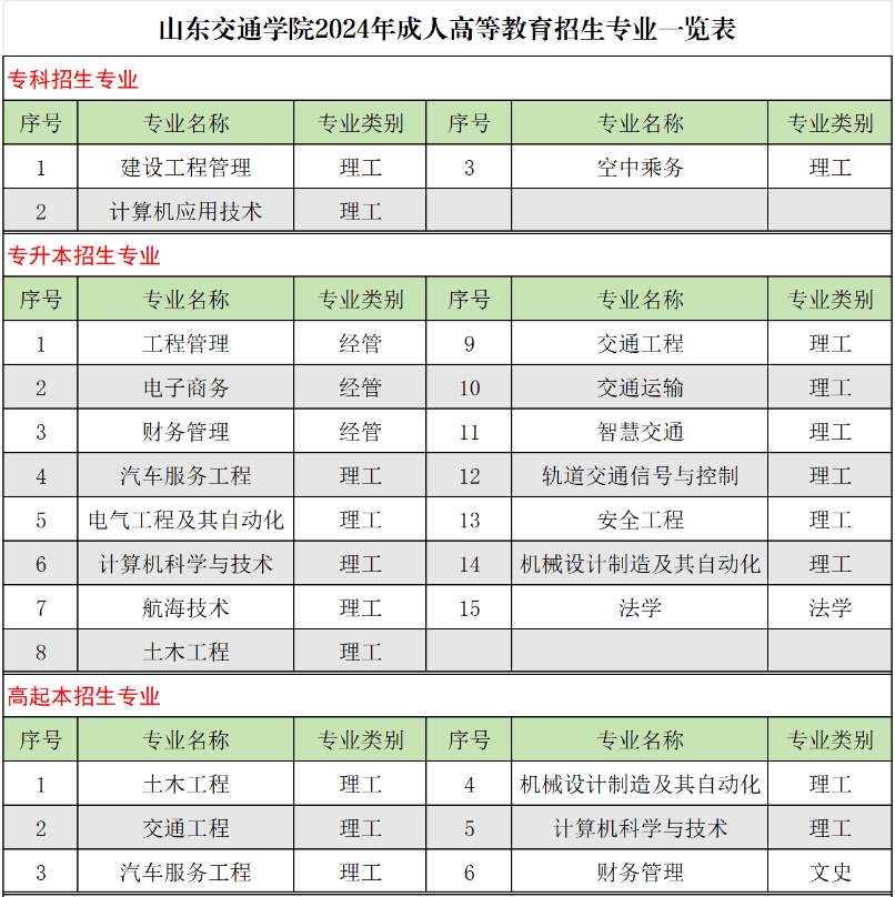 山东交通学院成人高考怎么查询专业代码?有哪些专业? 山东交通学院成人高考怎么查询专业代码?有哪些专业?
