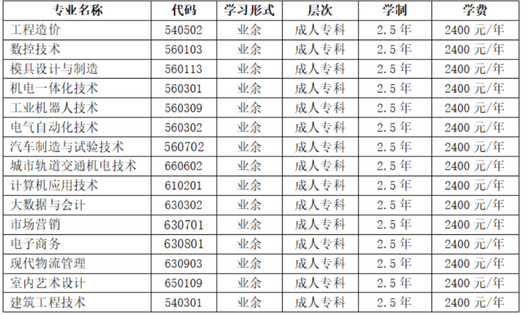 重庆工业职业技术学院成人高考含金量高吗?优势有哪些? 重庆工业职业技术学院成人高考含金量高吗?优势有哪些?