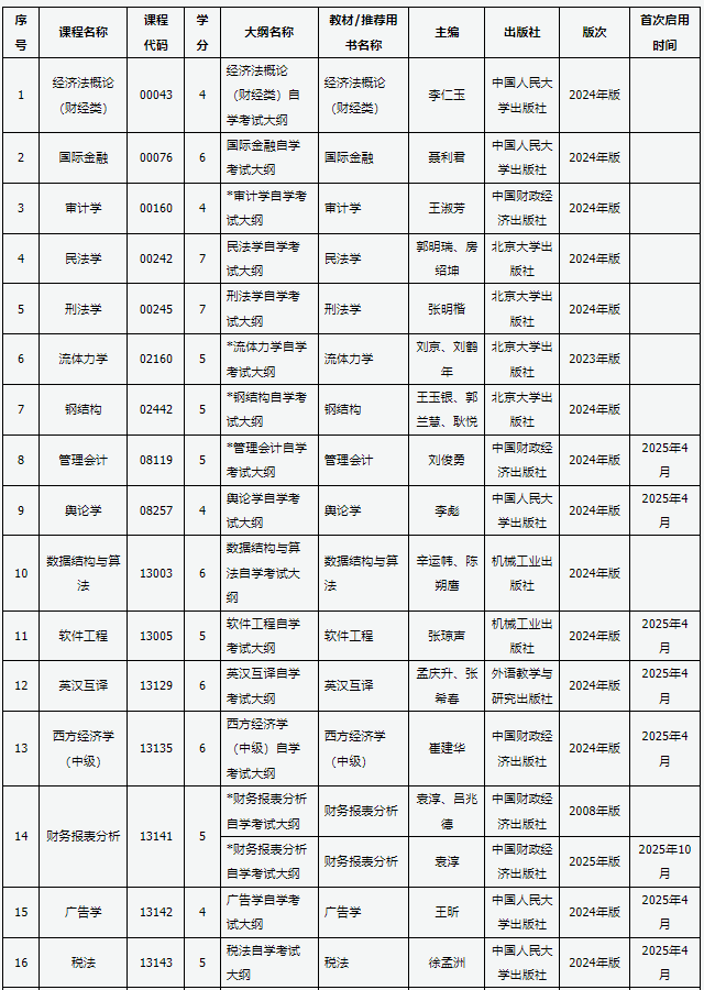 山西招生考试网:关于高等教育自学考试教材更新的通知 山西招生考试网:关于高等教育自学考试教材更新的通知