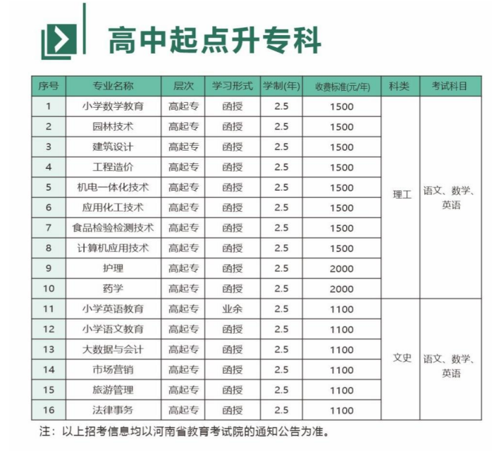 新乡学院成人高考成人专科怎么报名？有哪些专业？