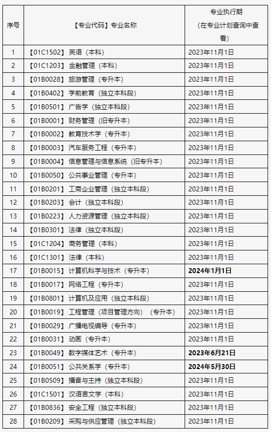 关于申报北京市2025年上半年自学考试毕业论文(设计)的通知 关于申报北京市2025年上半年自学考试毕业论文(设计)的通知