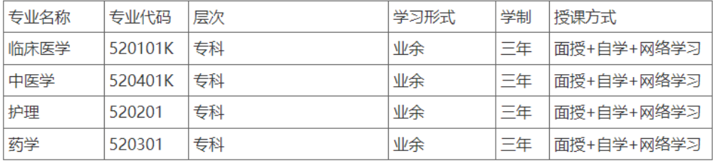 重庆医药高等专科学校成人高考招生地址是哪里?报名方式是什么? 重庆医药高等专科学校成人高考招生地址是哪里?报名方式是什么?