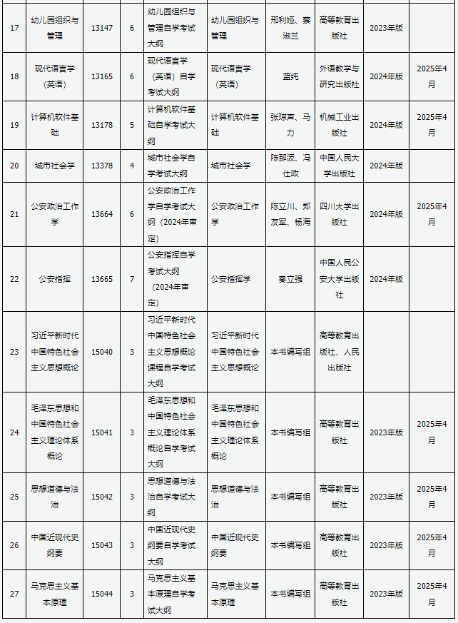 山西招生考试网:关于高等教育自学考试教材更新的通知 山西招生考试网:关于高等教育自学考试教材更新的通知