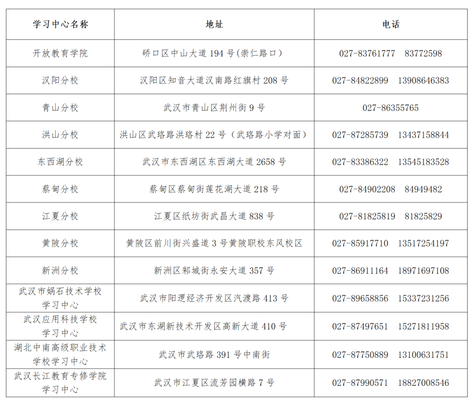 武汉开放大学2024年秋季学期开放教育招生简章 武汉开放大学2024年秋季学期开放教育招生简章