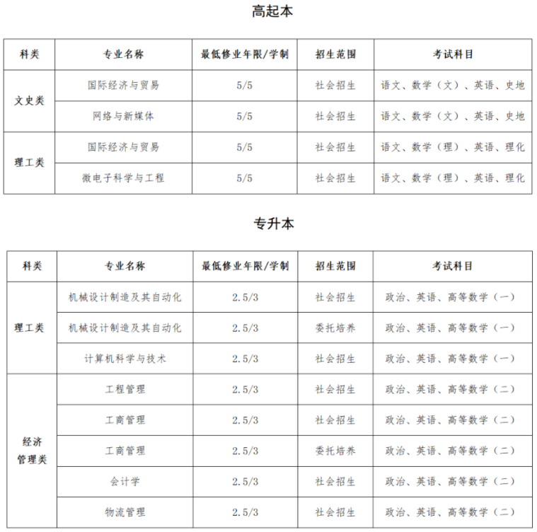 上海建桥学院成人高考招生网址是哪个?都考什么科目? 上海建桥学院成人高考招生网址是哪个?都考什么科目?