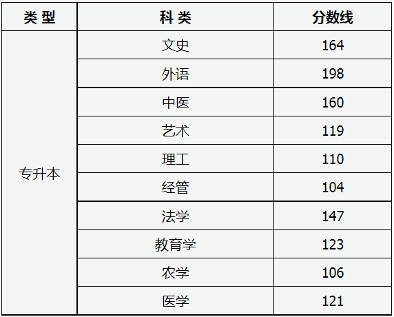 山西省2024年成人高校招生征集志愿公告第4号 山西省2024年成人高校招生征集志愿公告第4号