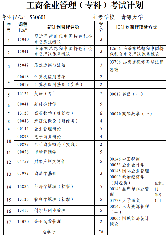 青海省高校教育自学考试专业考试计划(2024年12月更新) 青海省高校教育自学考试专业考试计划(2024年12月更新)