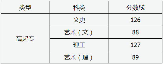 山西省2024年成人高校招生征集志愿公告第10号