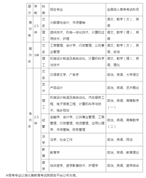 江汉大学成人高考考试科目有哪些?报名费用是多少? 江汉大学成人高考考试科目有哪些?报名费用是多少?