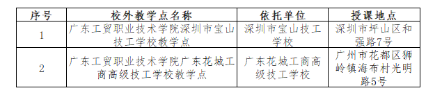 广东工贸职业技术学院的成考教学点有哪些?怎么报名? 广东工贸职业技术学院的成考教学点有哪些?怎么报名?
