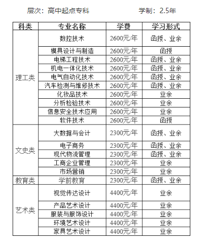 中山职业技术学院的成人大专专业有哪些?学历好吗? 中山职业技术学院的成人大专专业有哪些?学历好吗?