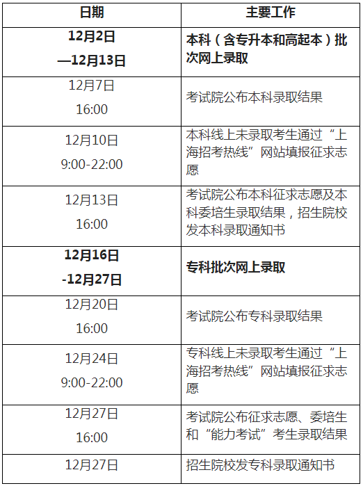 2024年上海市成人高考征集志愿填报时间为:12月10日9:00起 2024年上海市成人高考征集志愿填报时间为:12月10日9:00起