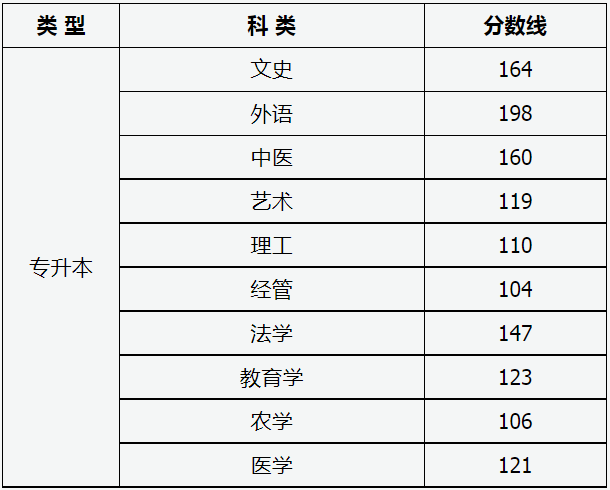 山西省2024年成人高校招生征集志愿公告第5号 山西省2024年成人高校招生征集志愿公告第5号