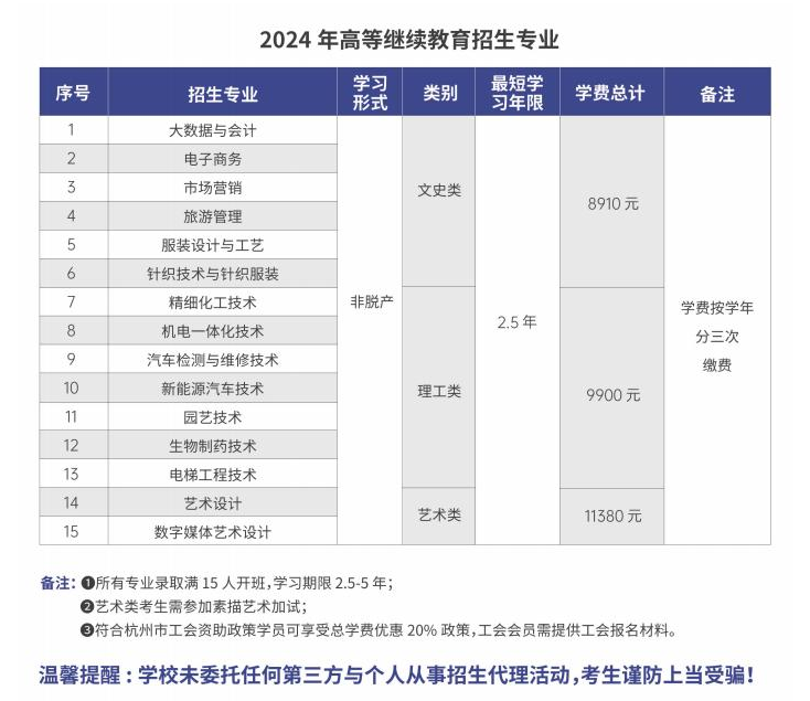 杭州职业技术学院的成考办学地址在哪里?招生计划是什么? 杭州职业技术学院的成考办学地址在哪里?招生计划是什么?