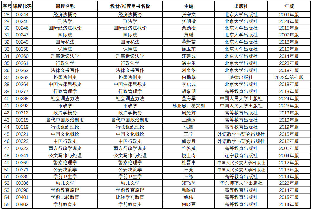 青海省高等教育白学考试教材目录(2024年12月更新) 青海省高等教育白学考试教材目录(2024年12月更新)