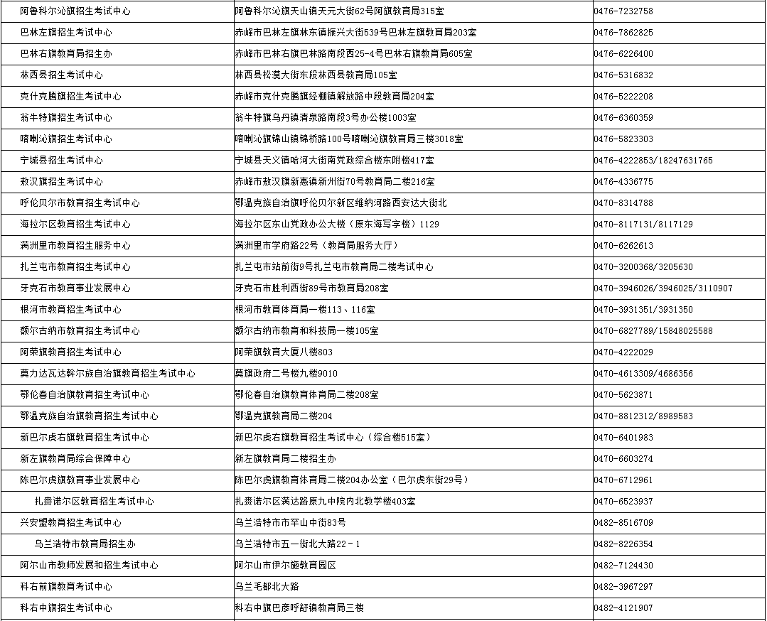 内蒙古招生考试信息网:2024年成考录取期间各盟市、旗县(市、区)教育招生考试机构咨询电话 内蒙古招生考试信息网:2024年成考录取期间各盟市、旗县(市、区)教育招生考试机构咨询电话