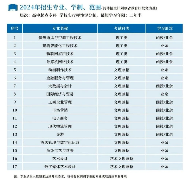 浙江商业职业技术学院的成考招生计划是什么?办学地址在哪里? 浙江商业职业技术学院的成考招生计划是什么?办学地址在哪里?