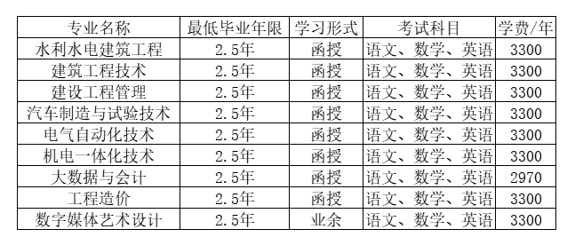 浙江同济科技职业学院的成考函授专业有哪些?成考学历好吗? 浙江同济科技职业学院的成考函授专业有哪些?成考学历好吗?