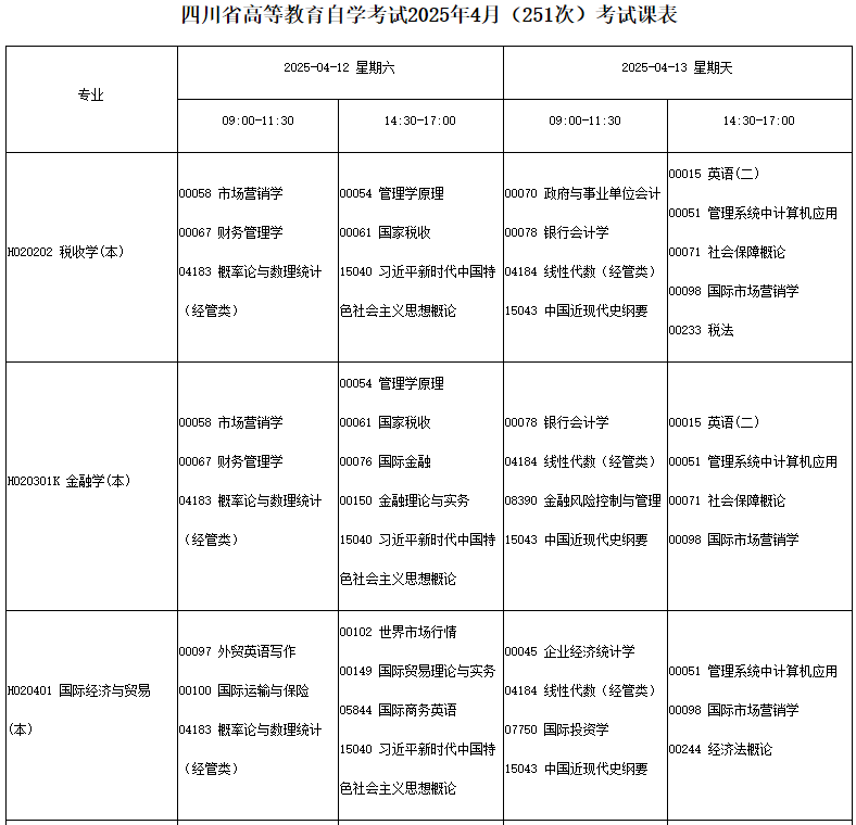 四川省高等教育自学考试2025年4月(251次)考试课表、课程简表 四川省高等教育自学考试2025年4月(251次)考试课表、课程简表