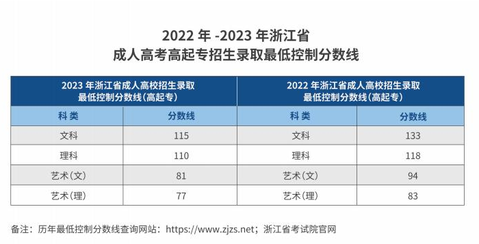 杭州职业技术学院的成考招生计划是什么?分数线是多少? 杭州职业技术学院的成考招生计划是什么?分数线是多少?