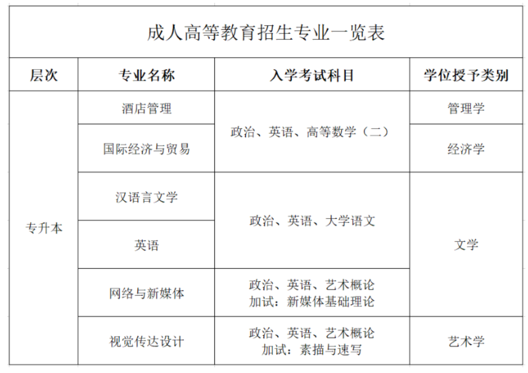 重庆外语外事学院成人高考毕业证怎么查询?专业有哪些? 重庆外语外事学院成人高考毕业证怎么查询?专业有哪些?