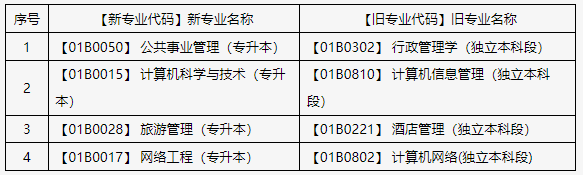 关于申报北京市2025年上半年自学考试毕业论文(设计)的通知 关于申报北京市2025年上半年自学考试毕业论文(设计)的通知