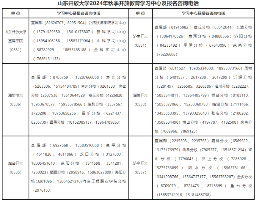 山东开放大学学习中心有哪些?报名要准备哪些材料? 山东开放大学学习中心有哪些?报名要准备哪些材料?