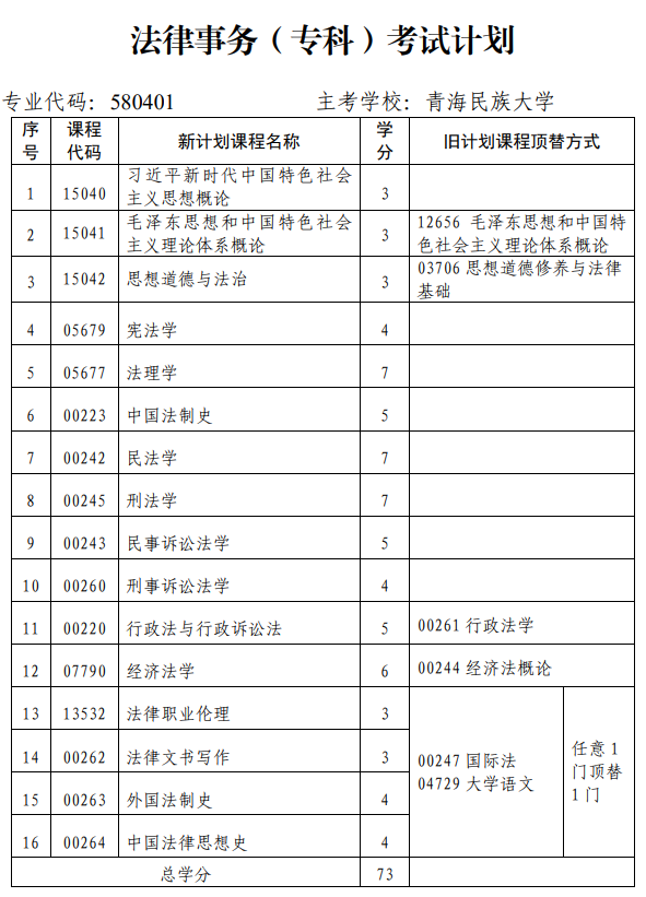 青海省高校教育自学考试专业考试计划(2024年12月更新) 青海省高校教育自学考试专业考试计划(2024年12月更新)